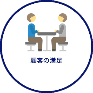 顧客の満足